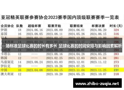 一场标准足球比赛的时长有多长 足球比赛的时间安排与影响因素解析